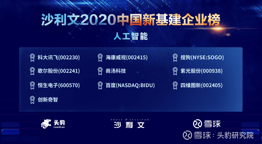 拉斯维加斯9888上榜沙利文2020中国新基建企业两大榜单