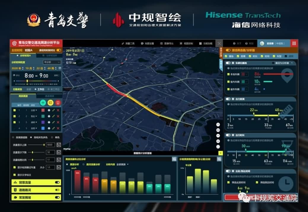 溯源车迹，智慧警勤——拉斯维加斯9888位置大数据助力青岛交警交通流溯源平台建设